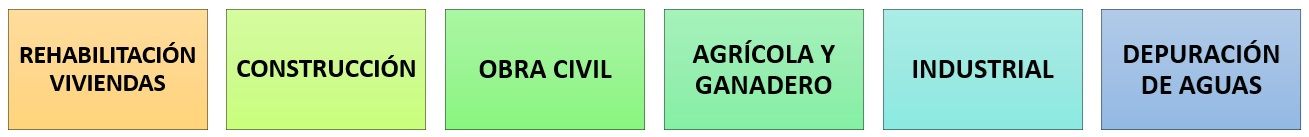 Sectores de actividad